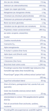 Pure Encapsulations Athletic Pure Pack - 30 Sachets